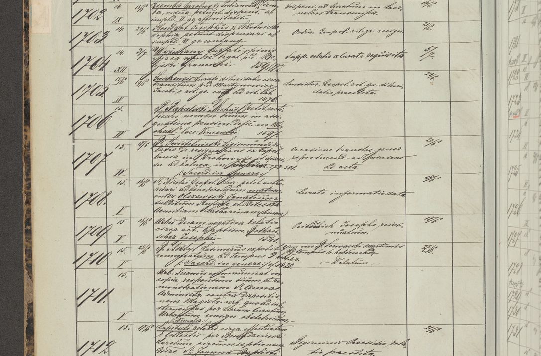 Zdjęcie nr 102 dla obiektu archiwalnego: Protocollon exhibitorum in Ecclesiasticis ex anno 1883-1884