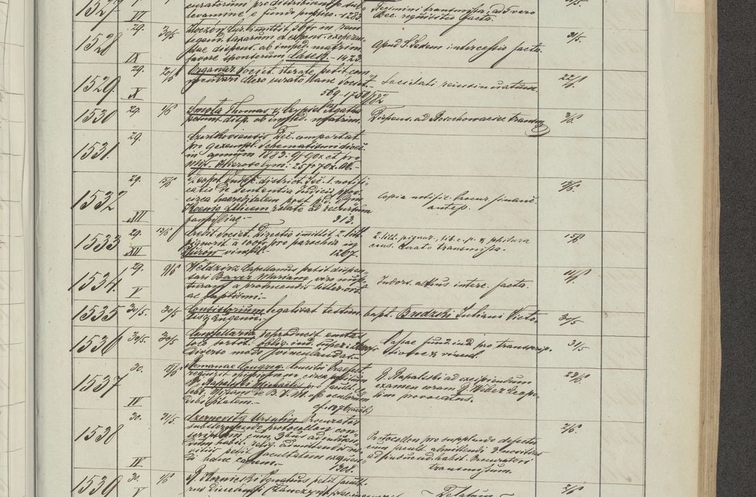 Zdjęcie nr 93 dla obiektu archiwalnego: Protocollon exhibitorum in Ecclesiasticis ex anno 1883-1884