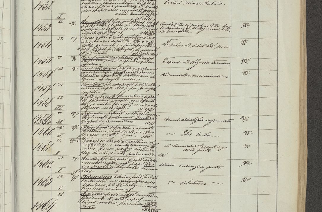 Zdjęcie nr 89 dla obiektu archiwalnego: Protocollon exhibitorum in Ecclesiasticis ex anno 1883-1884