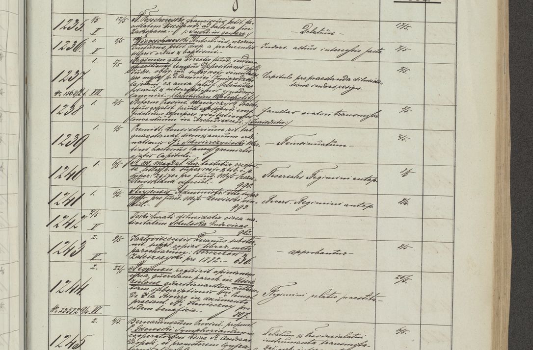 Zdjęcie nr 77 dla obiektu archiwalnego: Protocollon exhibitorum in Ecclesiasticis ex anno 1883-1884