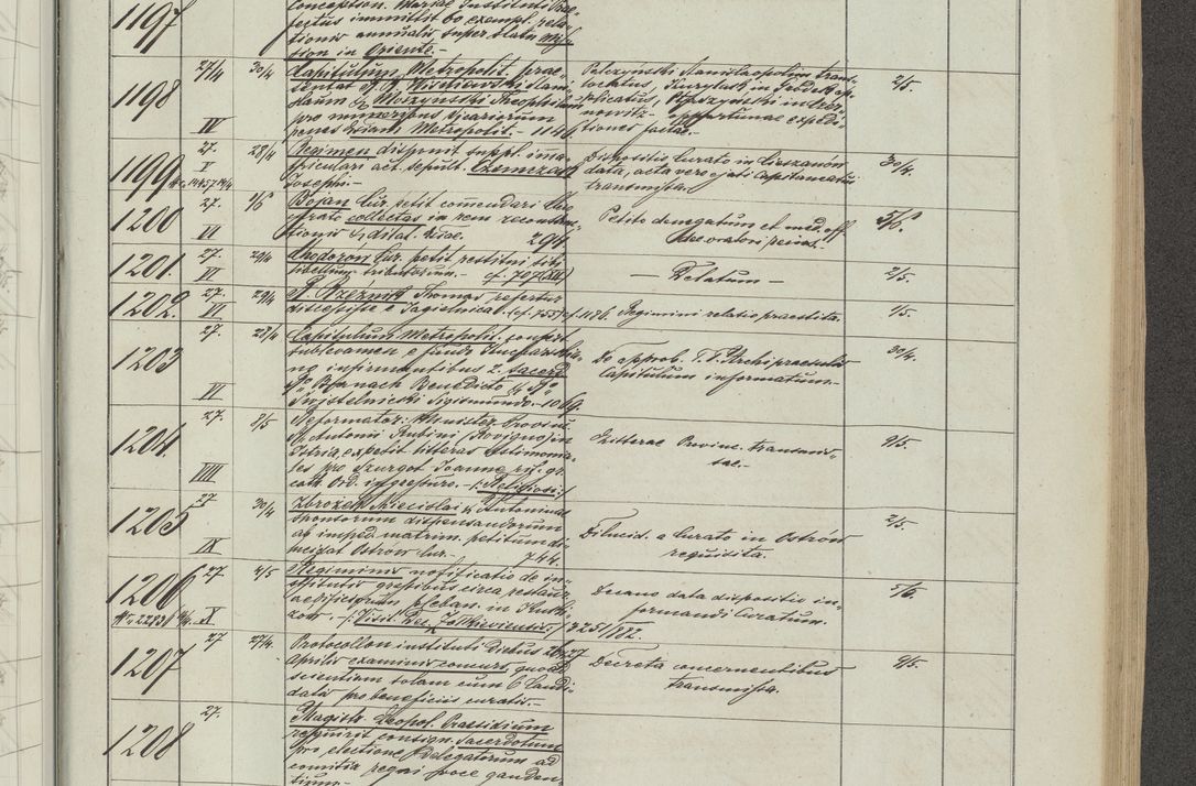 Zdjęcie nr 75 dla obiektu archiwalnego: Protocollon exhibitorum in Ecclesiasticis ex anno 1883-1884