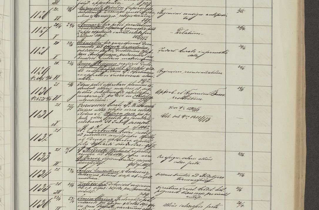 Zdjęcie nr 71 dla obiektu archiwalnego: Protocollon exhibitorum in Ecclesiasticis ex anno 1883-1884