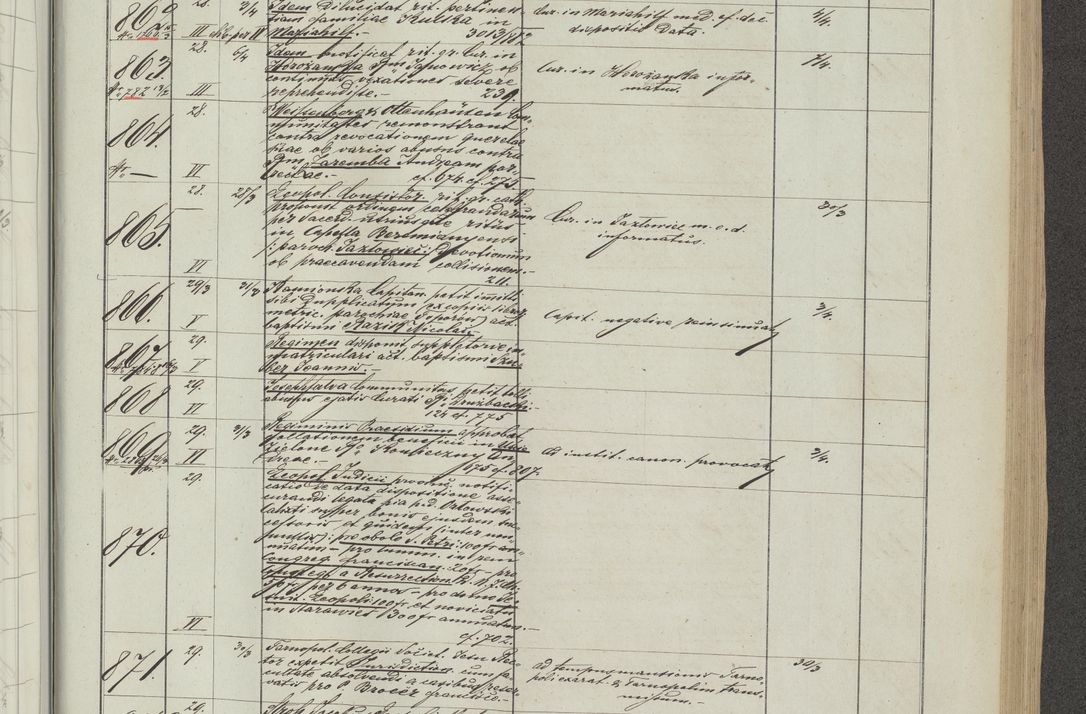 Zdjęcie nr 57 dla obiektu archiwalnego: Protocollon exhibitorum in Ecclesiasticis ex anno 1883-1884