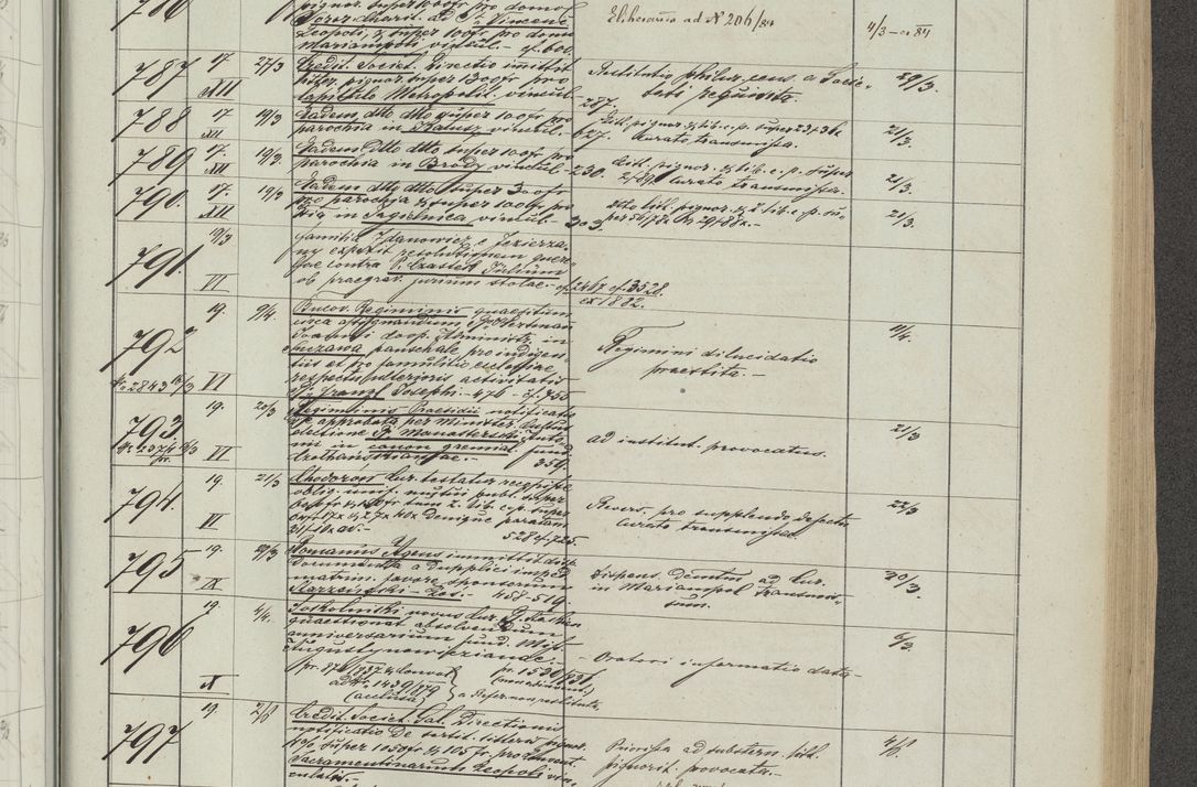 Zdjęcie nr 53 dla obiektu archiwalnego: Protocollon exhibitorum in Ecclesiasticis ex anno 1883-1884