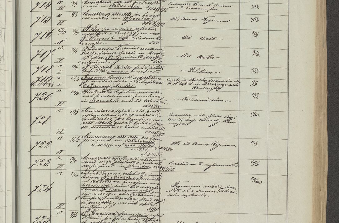 Zdjęcie nr 49 dla obiektu archiwalnego: Protocollon exhibitorum in Ecclesiasticis ex anno 1883-1884