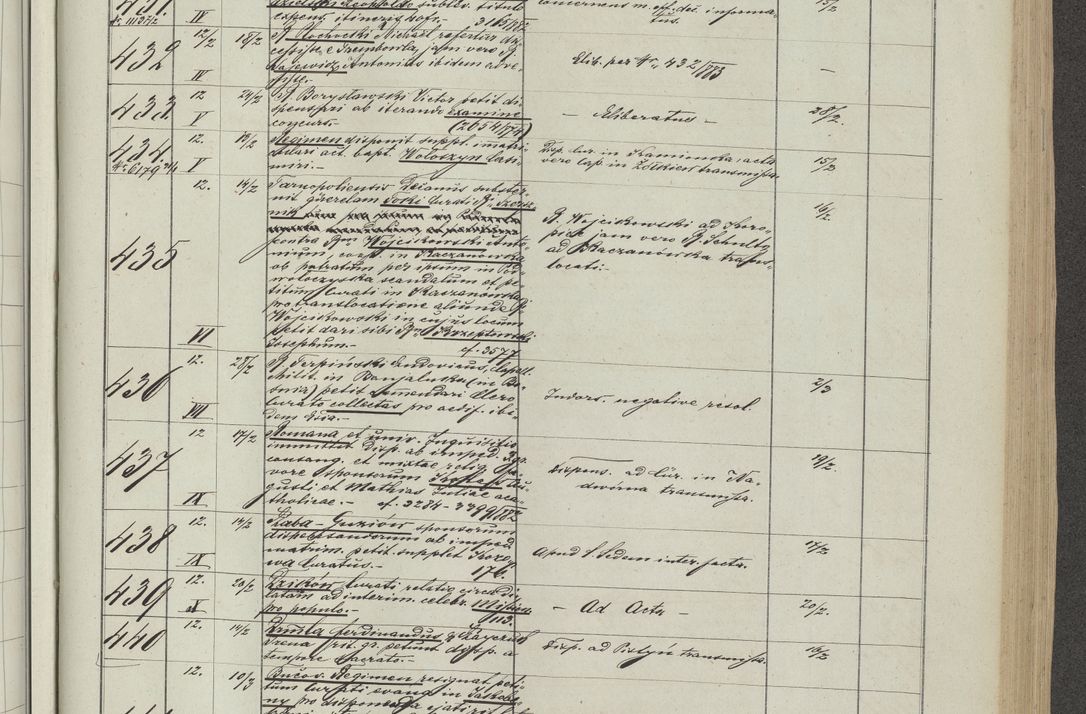 Zdjęcie nr 33 dla obiektu archiwalnego: Protocollon exhibitorum in Ecclesiasticis ex anno 1883-1884