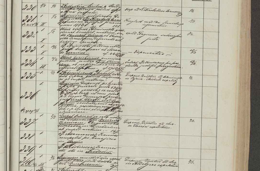 Zdjęcie nr 27 dla obiektu archiwalnego: Protocollon exhibitorum in Ecclesiasticis ex anno 1883-1884