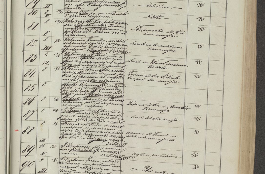 Zdjęcie nr 13 dla obiektu archiwalnego: Protocollon exhibitorum in Ecclesiasticis ex anno 1883-1884