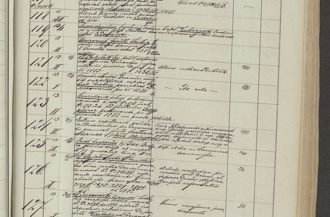 Zdjęcie nr 15 dla obiektu archiwalnego: Protocollon exhibitorum in Ecclesiasticis ex anno 1883-1884