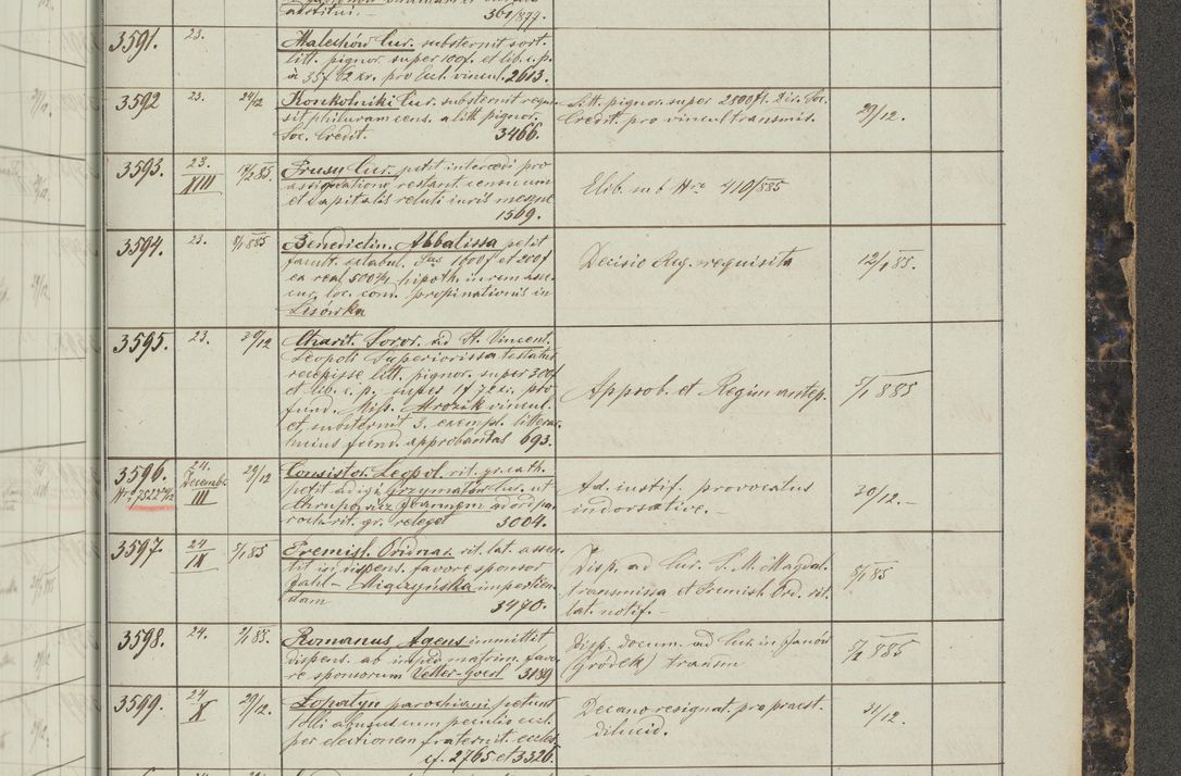 Zdjęcie nr 413 dla obiektu archiwalnego: Protocollon exhibitorum in Ecclesiasticis ex anno 1883-1884