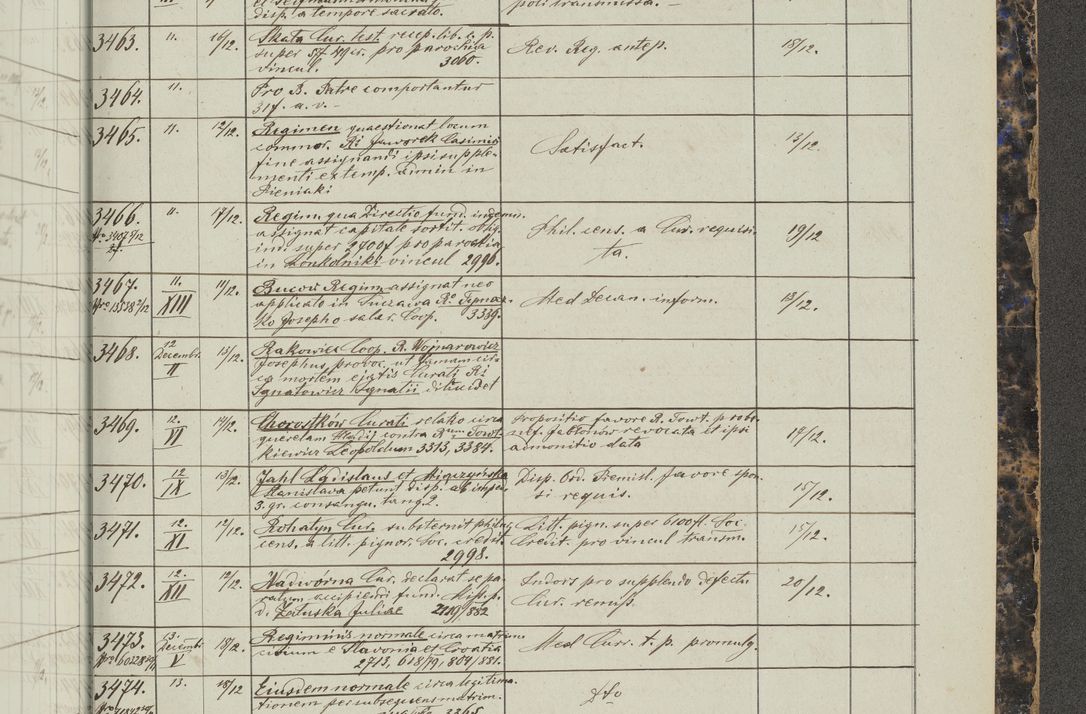 Zdjęcie nr 405 dla obiektu archiwalnego: Protocollon exhibitorum in Ecclesiasticis ex anno 1883-1884