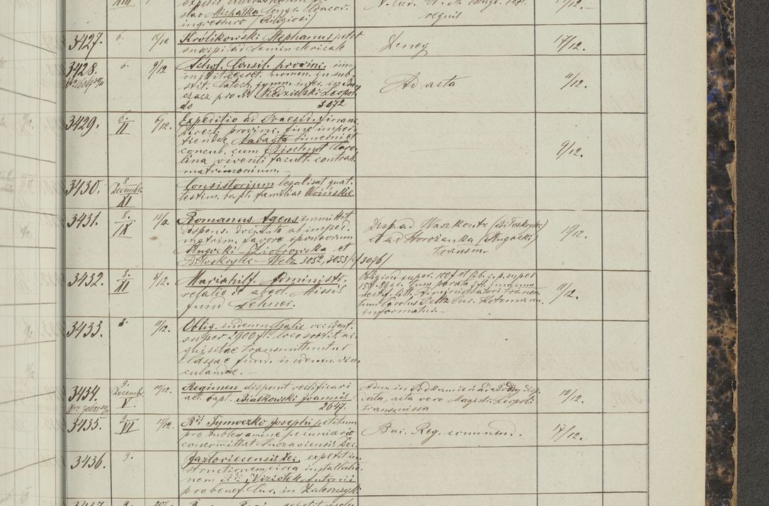 Zdjęcie nr 403 dla obiektu archiwalnego: Protocollon exhibitorum in Ecclesiasticis ex anno 1883-1884