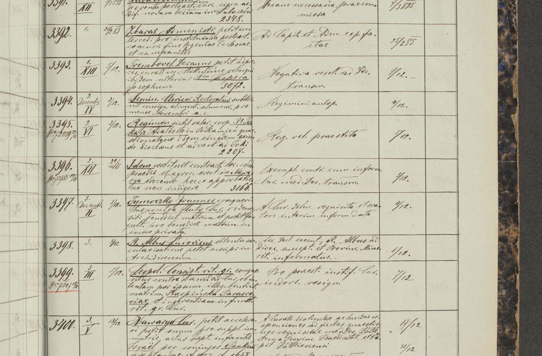 Zdjęcie nr 401 dla obiektu archiwalnego: Protocollon exhibitorum in Ecclesiasticis ex anno 1883-1884