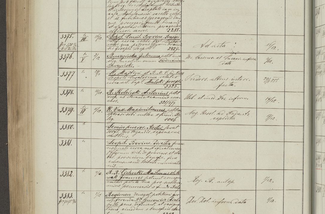 Zdjęcie nr 398 dla obiektu archiwalnego: Protocollon exhibitorum in Ecclesiasticis ex anno 1883-1884