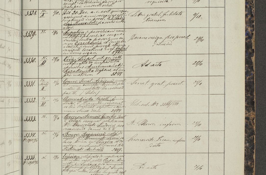 Zdjęcie nr 397 dla obiektu archiwalnego: Protocollon exhibitorum in Ecclesiasticis ex anno 1883-1884