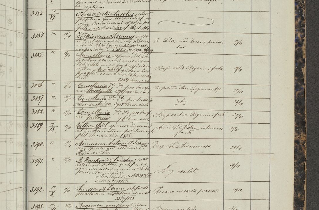 Zdjęcie nr 389 dla obiektu archiwalnego: Protocollon exhibitorum in Ecclesiasticis ex anno 1883-1884