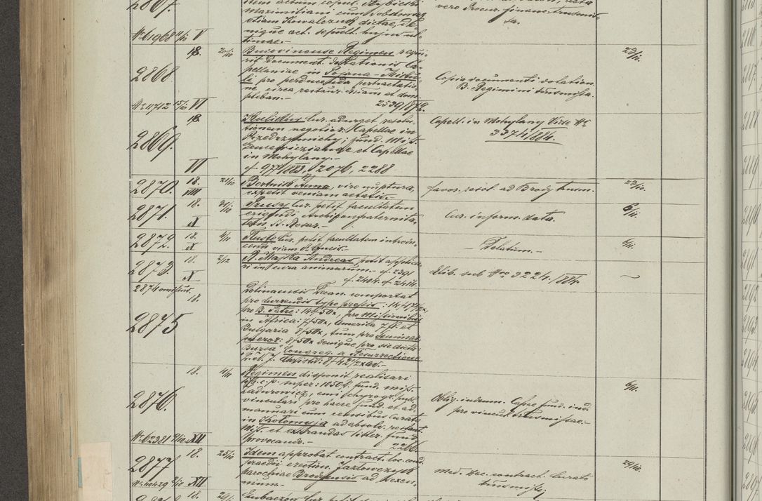 Zdjęcie nr 370 dla obiektu archiwalnego: Protocollon exhibitorum in Ecclesiasticis ex anno 1883-1884