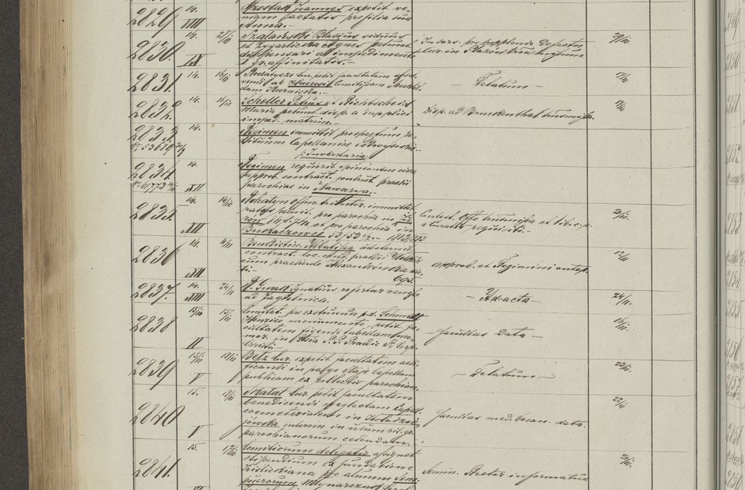 Zdjęcie nr 368 dla obiektu archiwalnego: Protocollon exhibitorum in Ecclesiasticis ex anno 1883-1884