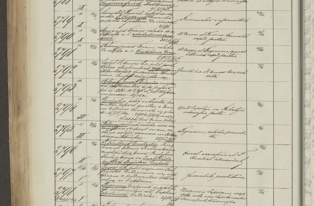 Zdjęcie nr 366 dla obiektu archiwalnego: Protocollon exhibitorum in Ecclesiasticis ex anno 1883-1884