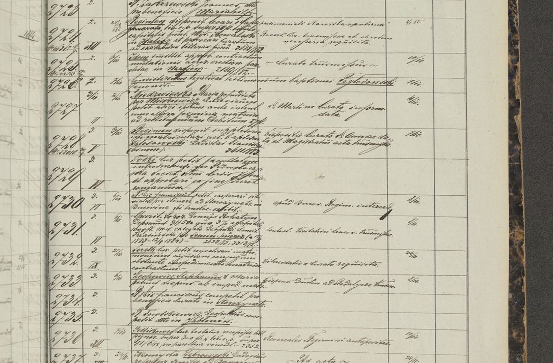 Zdjęcie nr 365 dla obiektu archiwalnego: Protocollon exhibitorum in Ecclesiasticis ex anno 1883-1884