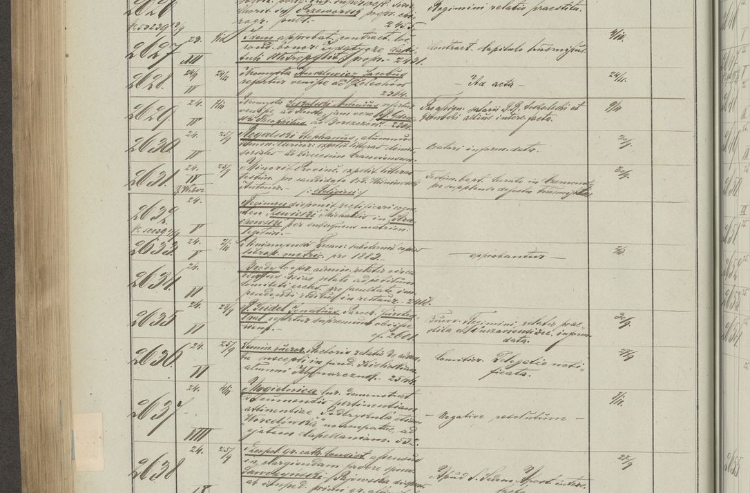 Zdjęcie nr 358 dla obiektu archiwalnego: Protocollon exhibitorum in Ecclesiasticis ex anno 1883-1884