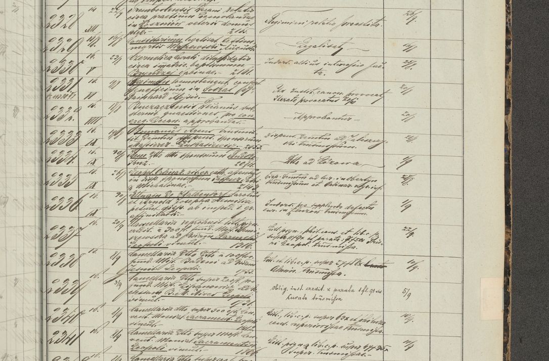 Zdjęcie nr 343 dla obiektu archiwalnego: Protocollon exhibitorum in Ecclesiasticis ex anno 1883-1884