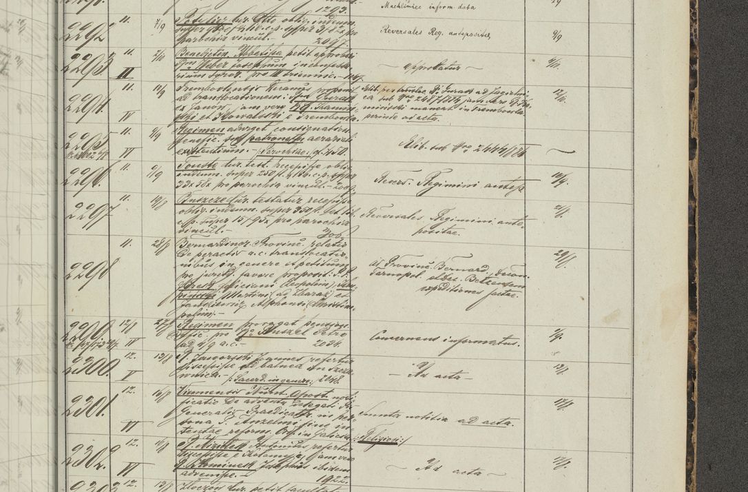 Zdjęcie nr 341 dla obiektu archiwalnego: Protocollon exhibitorum in Ecclesiasticis ex anno 1883-1884