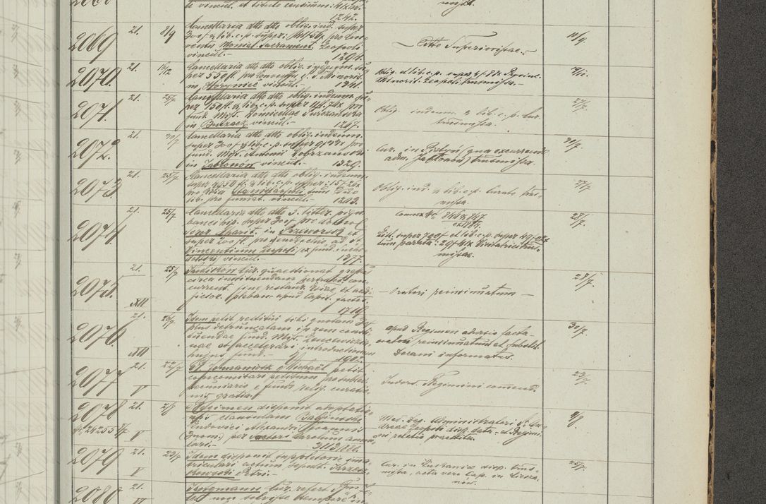 Zdjęcie nr 329 dla obiektu archiwalnego: Protocollon exhibitorum in Ecclesiasticis ex anno 1883-1884