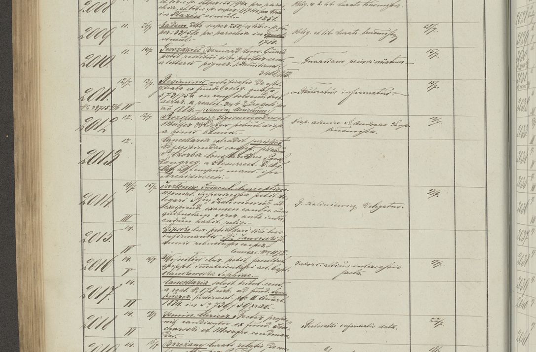 Zdjęcie nr 324 dla obiektu archiwalnego: Protocollon exhibitorum in Ecclesiasticis ex anno 1883-1884