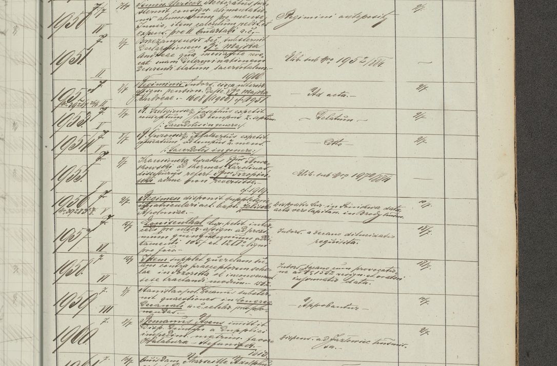 Zdjęcie nr 323 dla obiektu archiwalnego: Protocollon exhibitorum in Ecclesiasticis ex anno 1883-1884