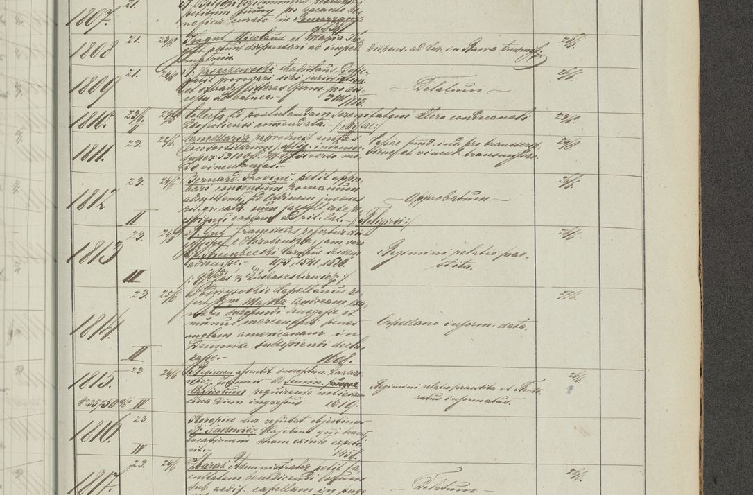 Zdjęcie nr 315 dla obiektu archiwalnego: Protocollon exhibitorum in Ecclesiasticis ex anno 1883-1884