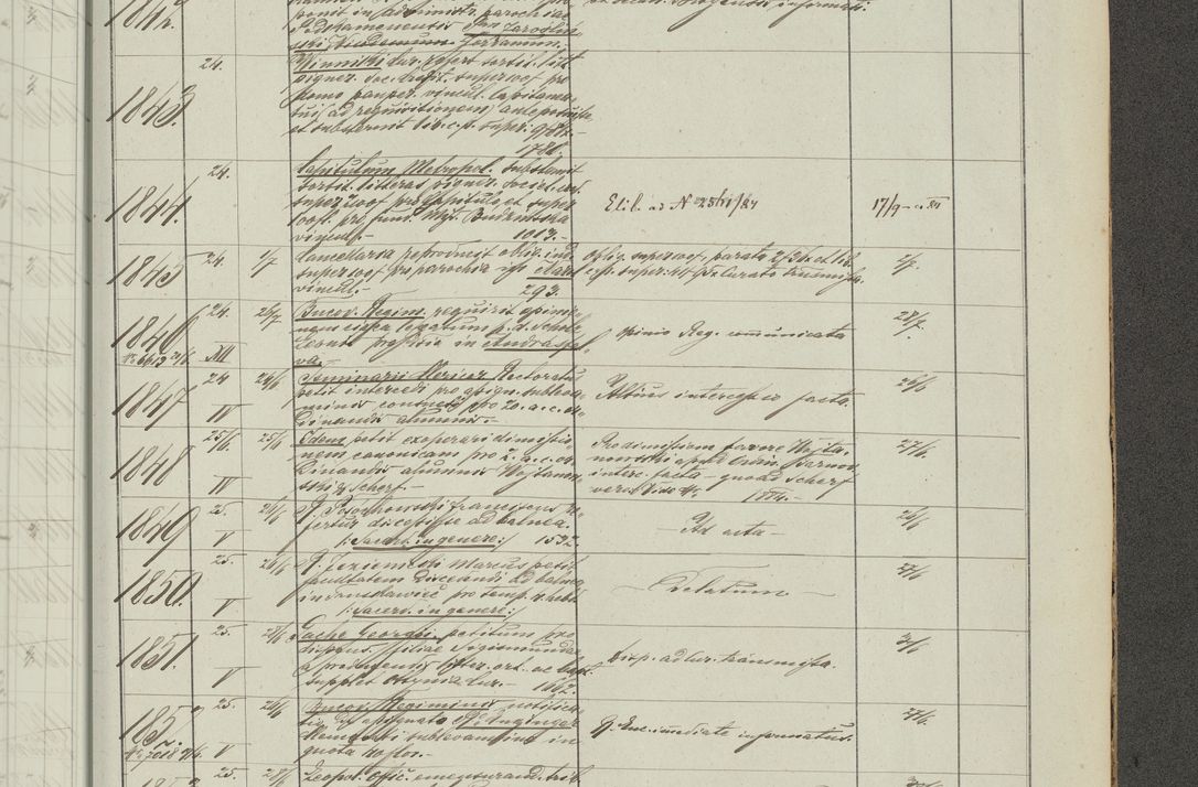 Zdjęcie nr 317 dla obiektu archiwalnego: Protocollon exhibitorum in Ecclesiasticis ex anno 1883-1884