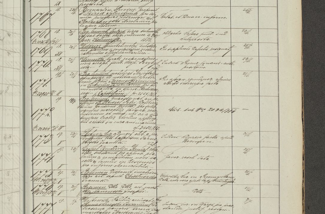 Zdjęcie nr 313 dla obiektu archiwalnego: Protocollon exhibitorum in Ecclesiasticis ex anno 1883-1884