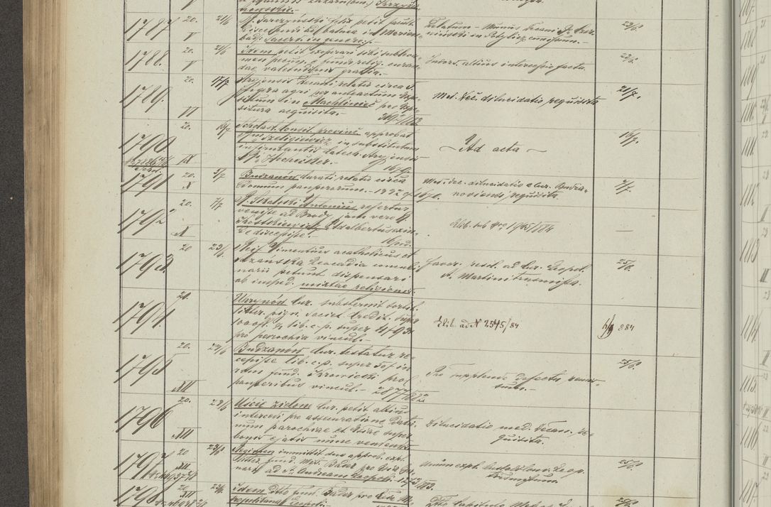 Zdjęcie nr 312 dla obiektu archiwalnego: Protocollon exhibitorum in Ecclesiasticis ex anno 1883-1884