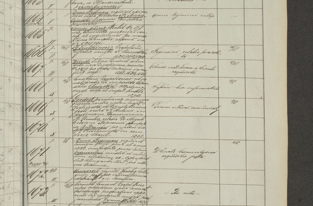 Zdjęcie nr 307 dla obiektu archiwalnego: Protocollon exhibitorum in Ecclesiasticis ex anno 1883-1884