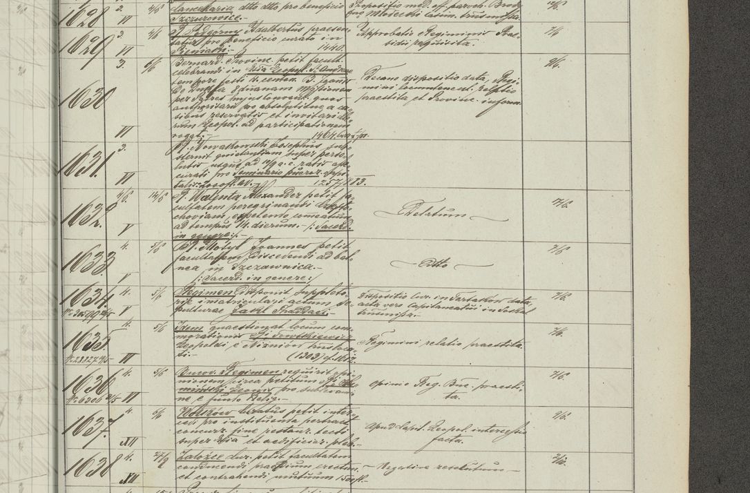 Zdjęcie nr 305 dla obiektu archiwalnego: Protocollon exhibitorum in Ecclesiasticis ex anno 1883-1884