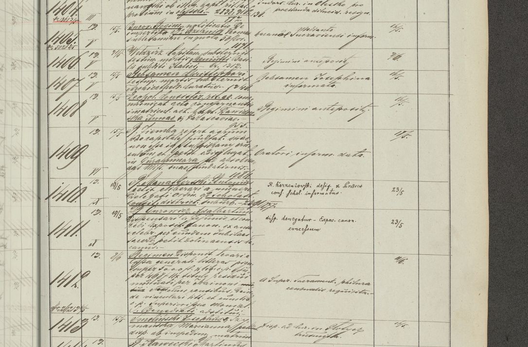 Zdjęcie nr 293 dla obiektu archiwalnego: Protocollon exhibitorum in Ecclesiasticis ex anno 1883-1884