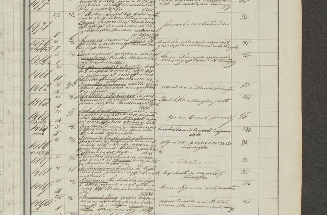 Zdjęcie nr 297 dla obiektu archiwalnego: Protocollon exhibitorum in Ecclesiasticis ex anno 1883-1884