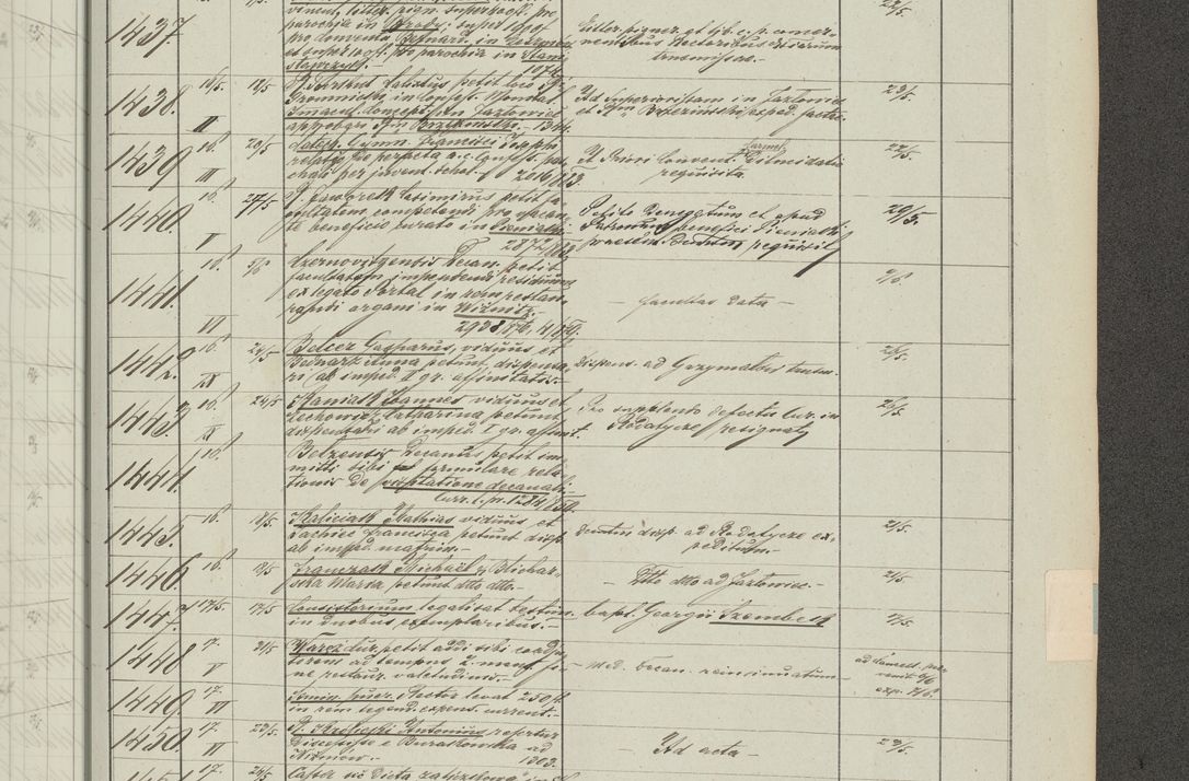 Zdjęcie nr 295 dla obiektu archiwalnego: Protocollon exhibitorum in Ecclesiasticis ex anno 1883-1884