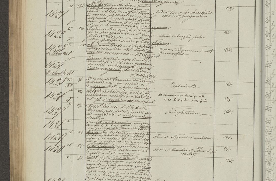 Zdjęcie nr 292 dla obiektu archiwalnego: Protocollon exhibitorum in Ecclesiasticis ex anno 1883-1884