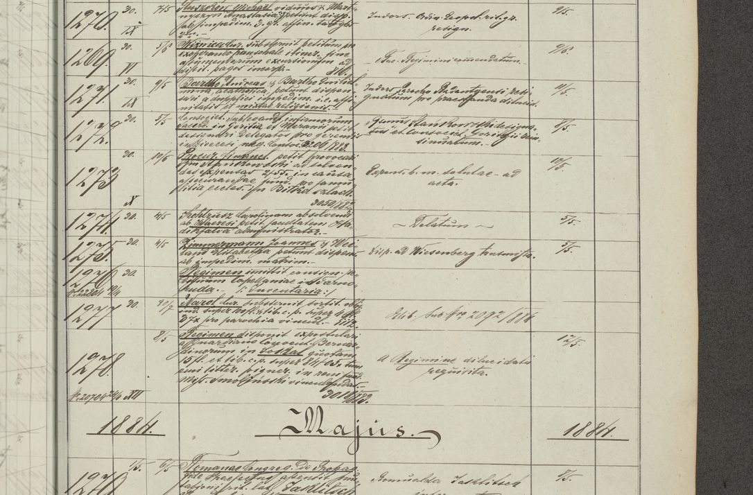 Zdjęcie nr 285 dla obiektu archiwalnego: Protocollon exhibitorum in Ecclesiasticis ex anno 1883-1884