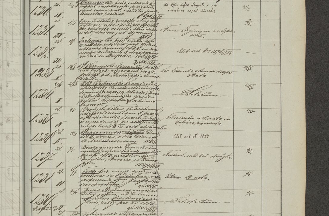 Zdjęcie nr 283 dla obiektu archiwalnego: Protocollon exhibitorum in Ecclesiasticis ex anno 1883-1884