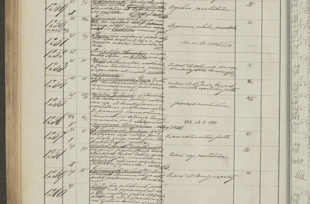 Zdjęcie nr 282 dla obiektu archiwalnego: Protocollon exhibitorum in Ecclesiasticis ex anno 1883-1884