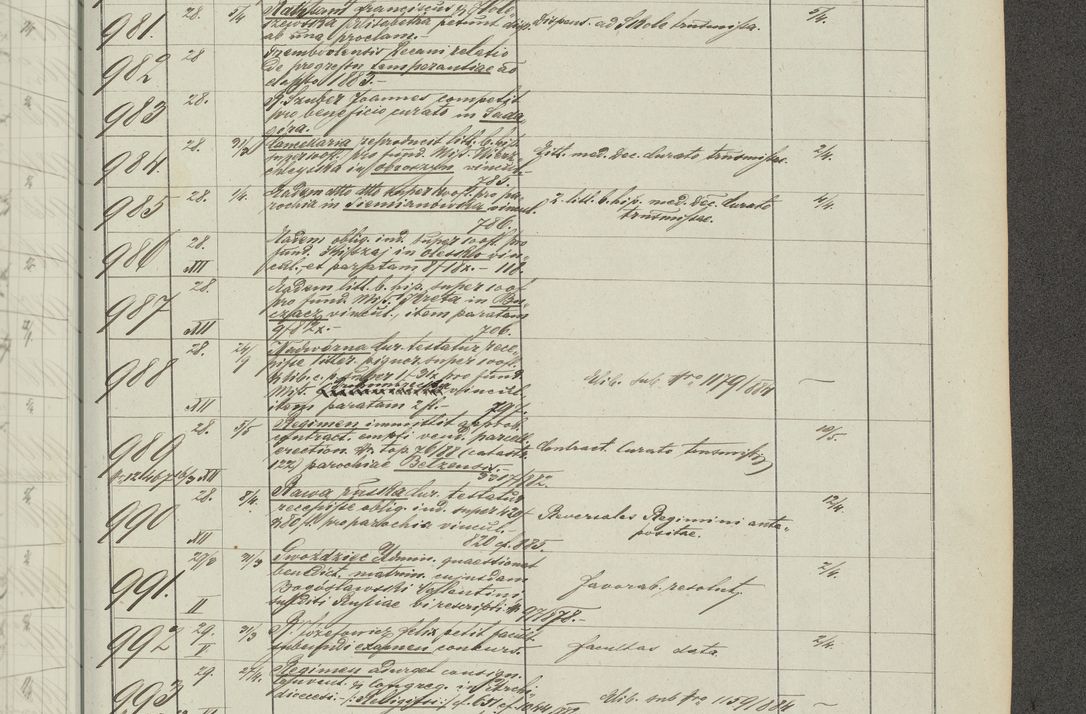 Zdjęcie nr 269 dla obiektu archiwalnego: Protocollon exhibitorum in Ecclesiasticis ex anno 1883-1884