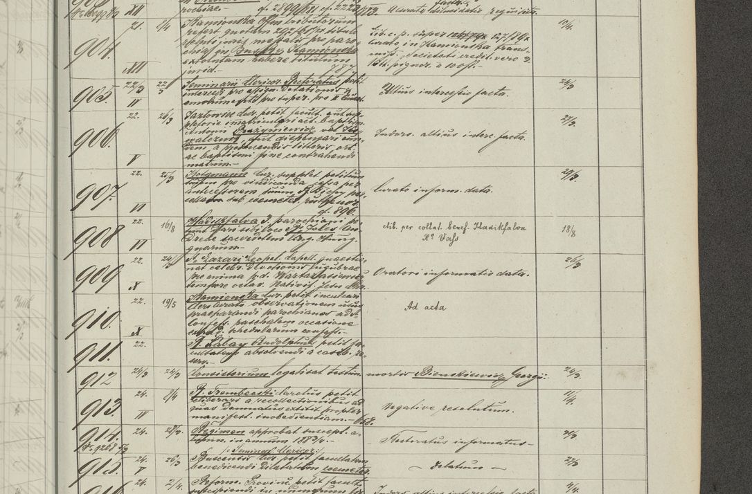 Zdjęcie nr 265 dla obiektu archiwalnego: Protocollon exhibitorum in Ecclesiasticis ex anno 1883-1884