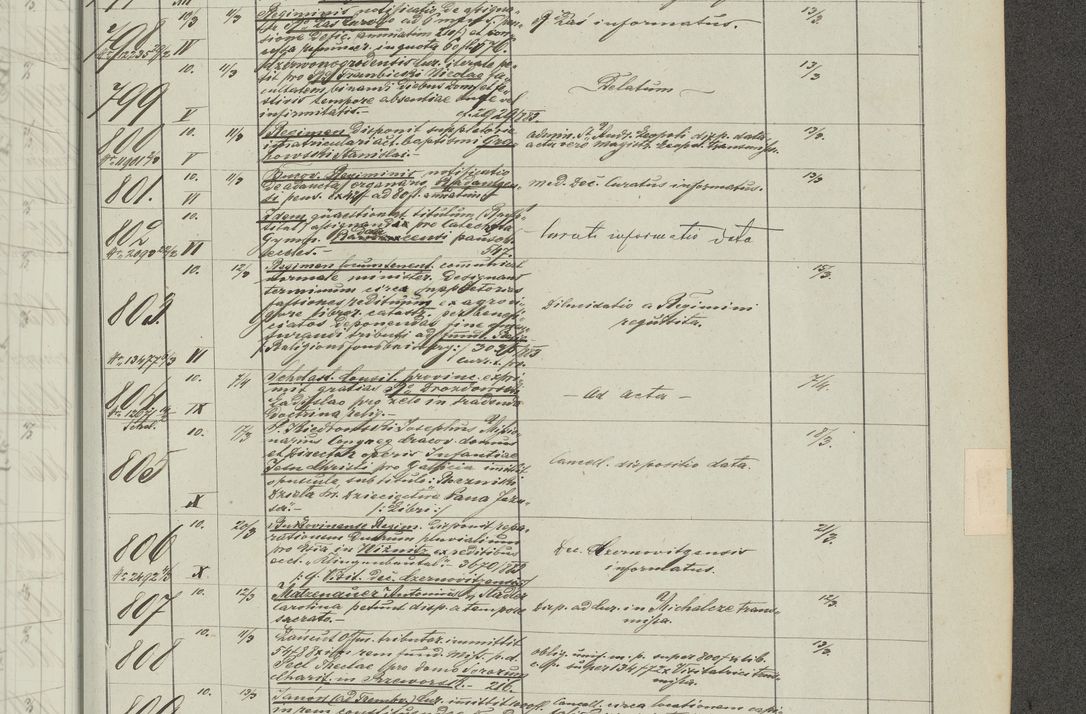 Zdjęcie nr 259 dla obiektu archiwalnego: Protocollon exhibitorum in Ecclesiasticis ex anno 1883-1884