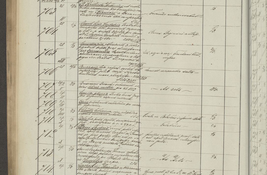 Zdjęcie nr 254 dla obiektu archiwalnego: Protocollon exhibitorum in Ecclesiasticis ex anno 1883-1884