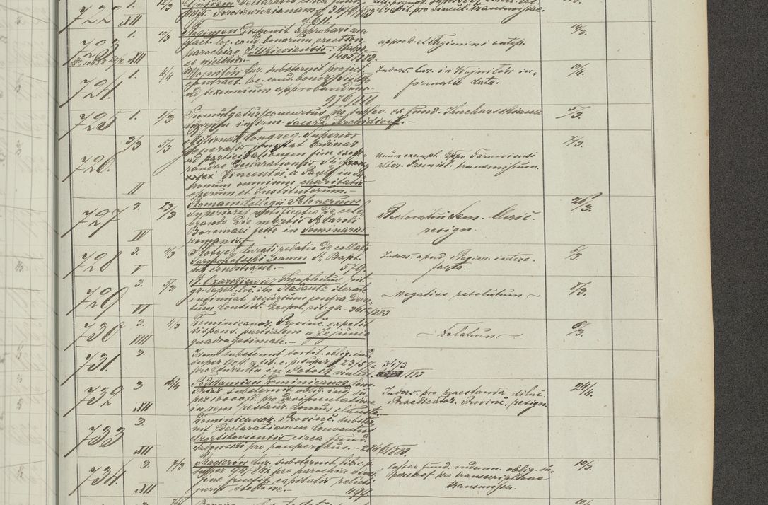 Zdjęcie nr 255 dla obiektu archiwalnego: Protocollon exhibitorum in Ecclesiasticis ex anno 1883-1884