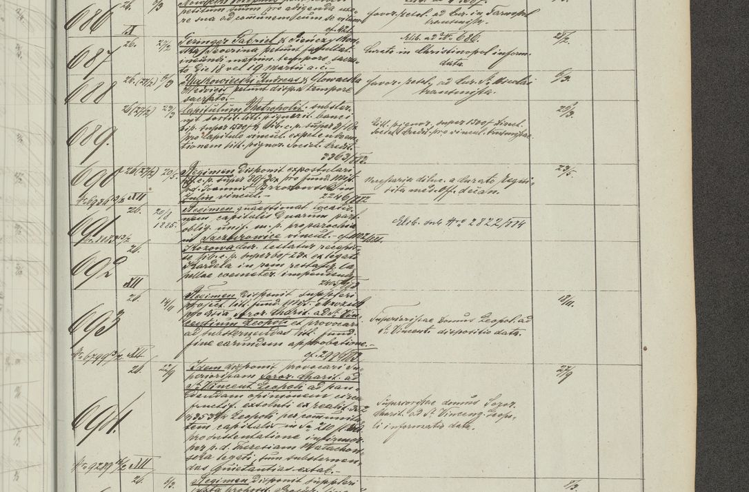 Zdjęcie nr 253 dla obiektu archiwalnego: Protocollon exhibitorum in Ecclesiasticis ex anno 1883-1884