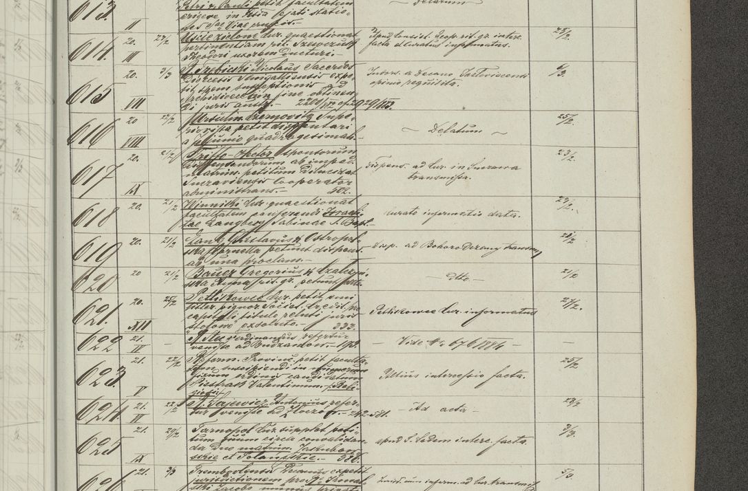 Zdjęcie nr 249 dla obiektu archiwalnego: Protocollon exhibitorum in Ecclesiasticis ex anno 1883-1884